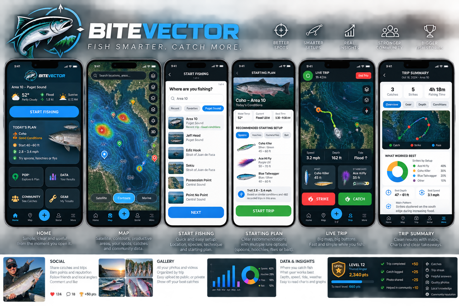 BiteVector screens including Home, Map, Start Fishing, Starting Plan, Live Trip, Trip Summary, Social, Gallery, Data and Reputation